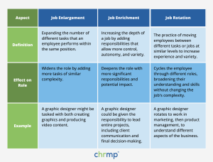 job enlargement