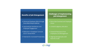 job enlargement and job enrichment examples