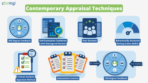 Performance Appraisal Method for Your Team