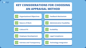 Methods of performance appraisal in HRM