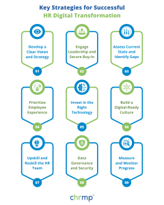 Key Strategies for Successful HR Digital Transformation