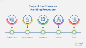 procedure for grievance handling 