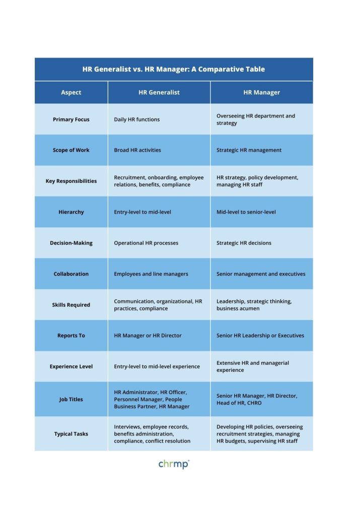 HR Generalist vs. HR Manager: What's the Difference?