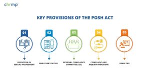 Key Provisions of the Posh Act