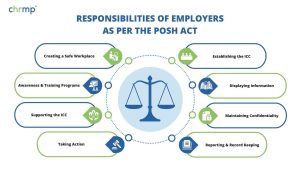  Responsibilities of Employers as per the Posh Act 