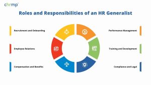 Roles and Responsibilities of an HR Generalist